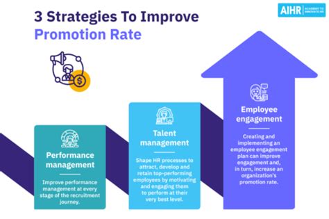 Promotions: Take a read over the best promotions that are on .